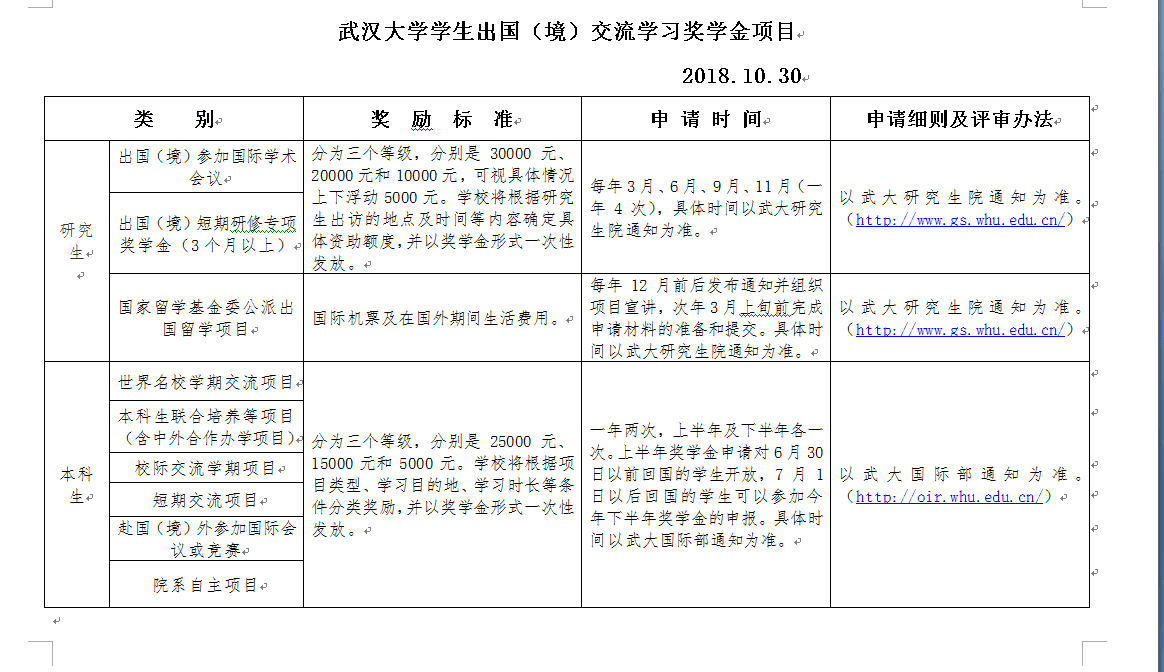 8797威尼斯老品牌学生出国（境）交流学习奖学金项目通知.png